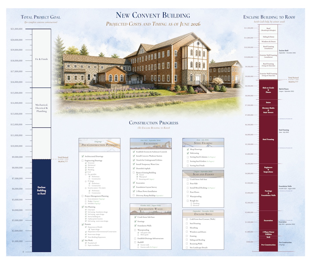 Building Phases